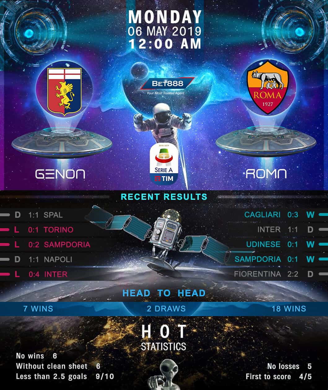 Genoa vs AS Roma﻿ 06/05/19