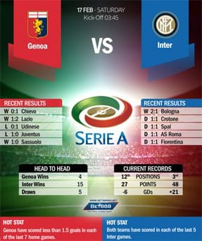 Genoa vs Internazionale 18/2/2018