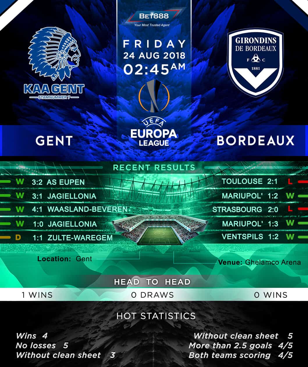 Gent vs Bordeaux 24/08/18