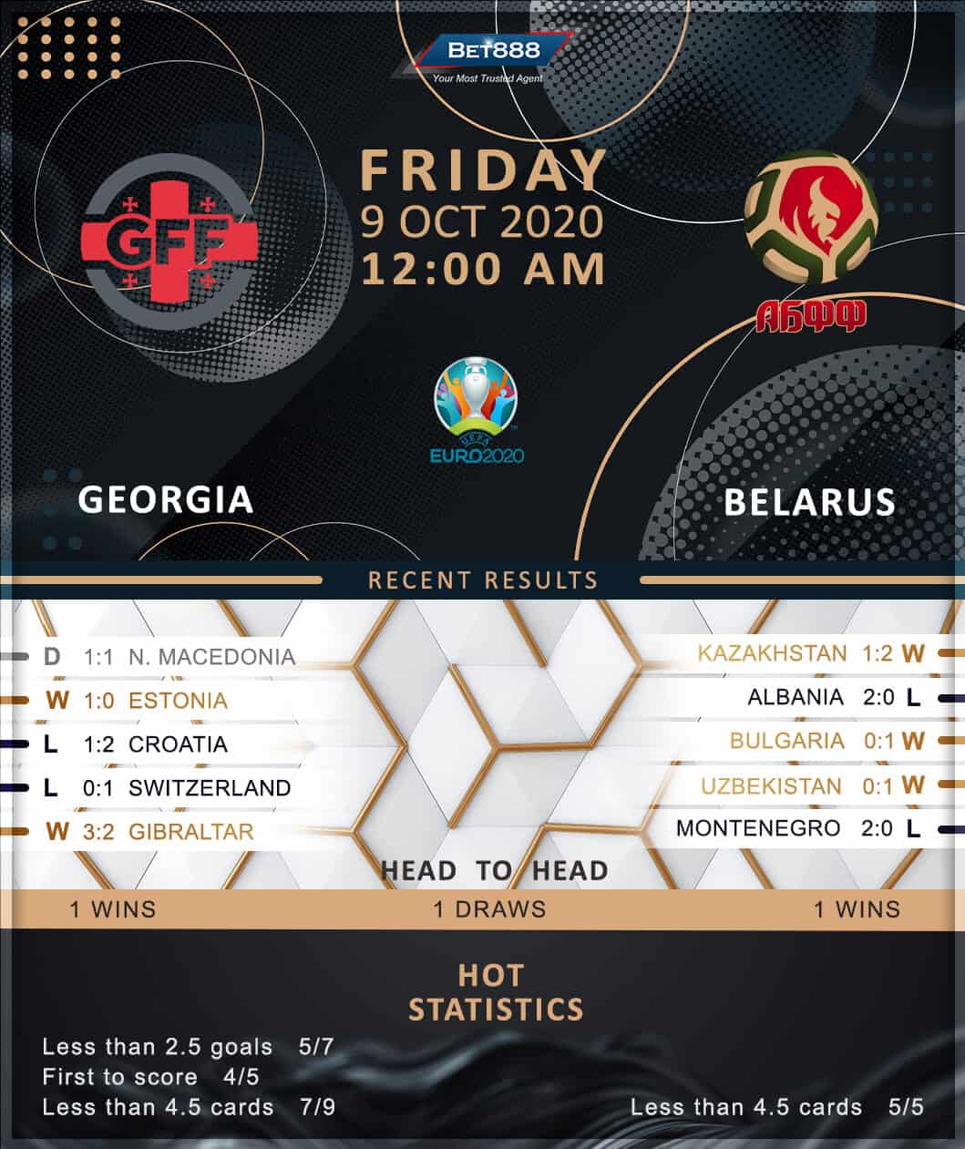 Georgia vs Belarus 09/10/20