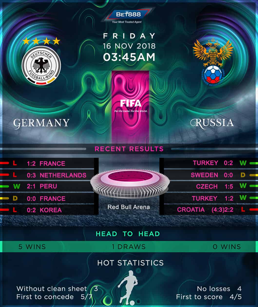 Germany vs Russia 16/11/18
