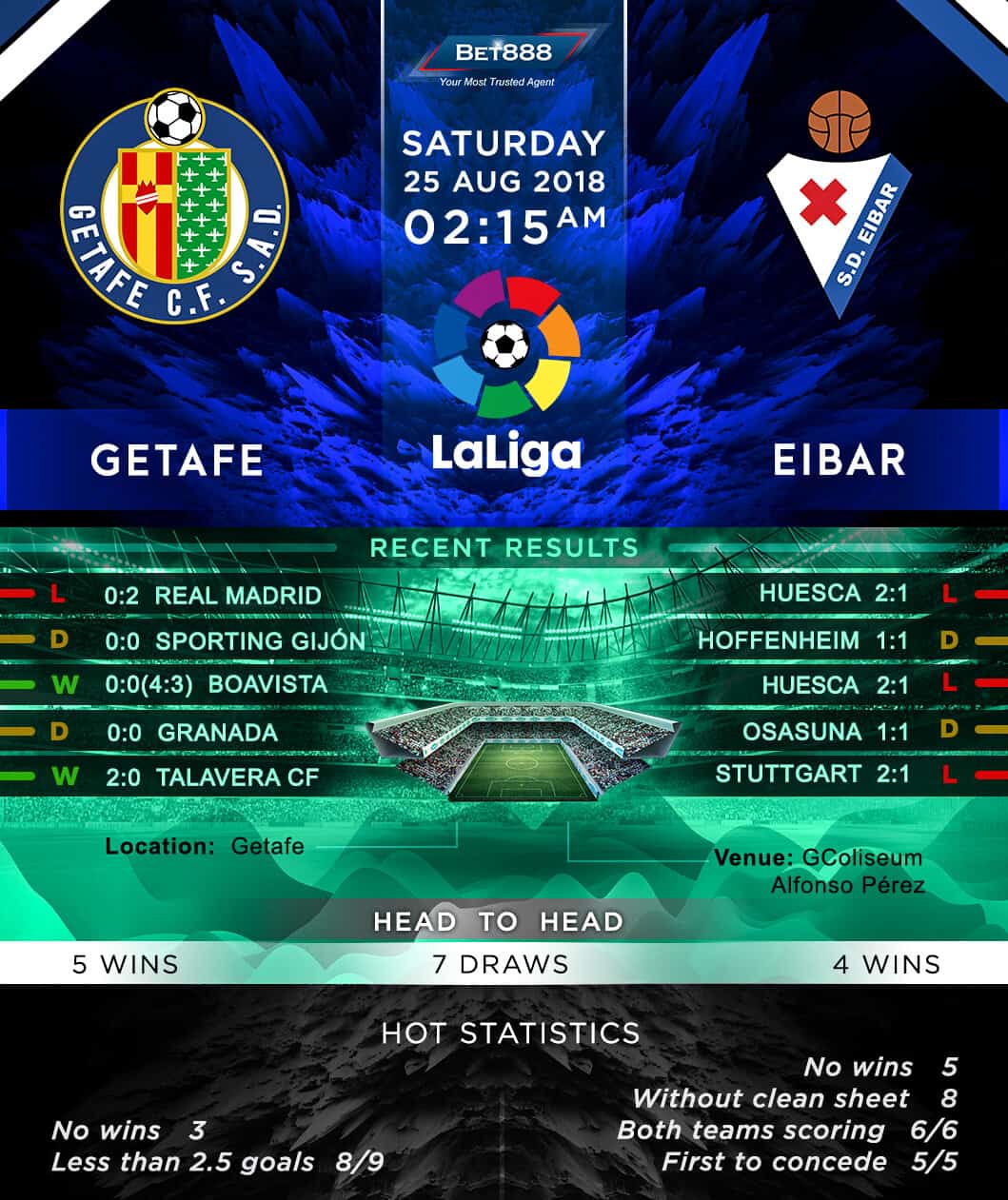 Getafe vs SD Eibar 25/08/18