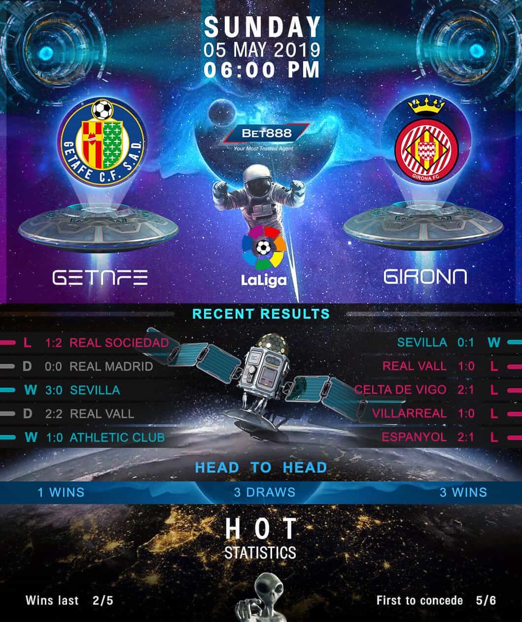 Getafe vs Girona﻿ 05/05/19