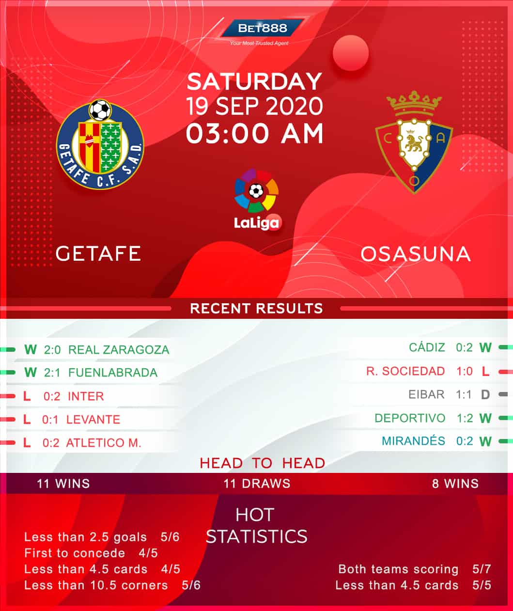 Getafe vs Osasuna﻿ 19/09/20