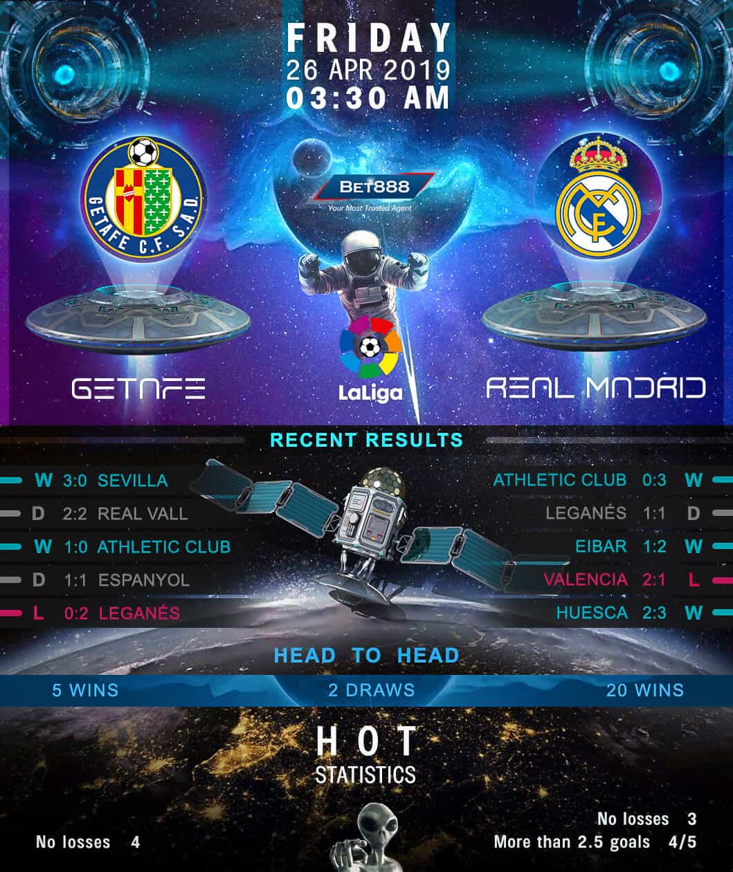 Getafe vs Real Madrid﻿ 26/04/19