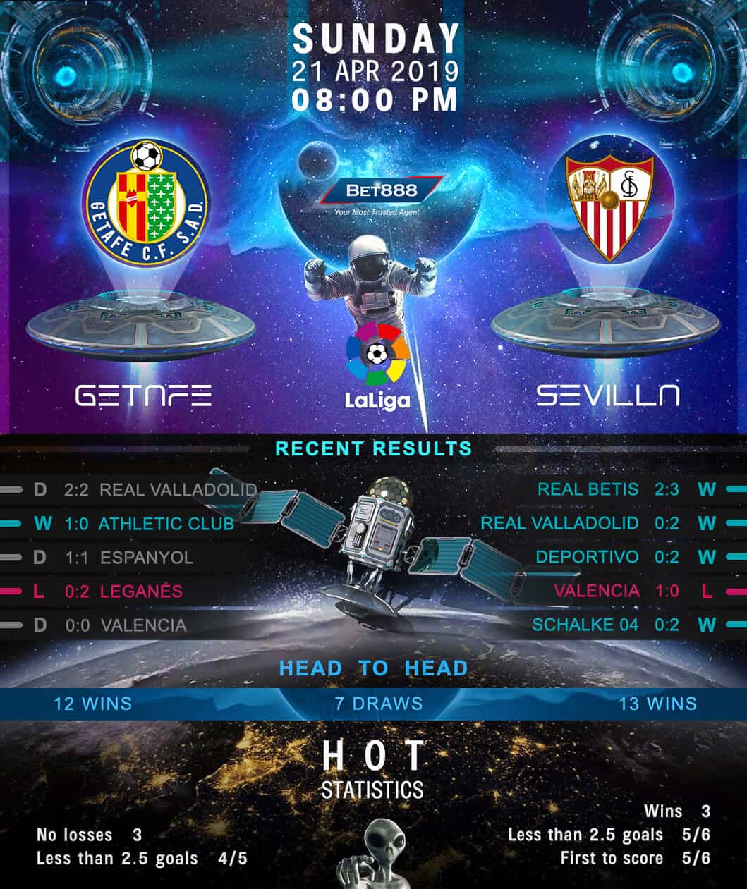 Getafe vs Sevilla﻿ 21/04/19
