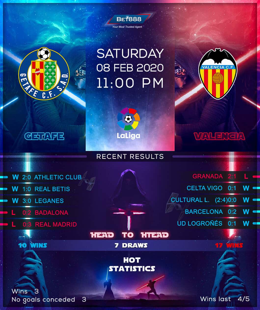 Getafe vs Valencia﻿ 08/02/20