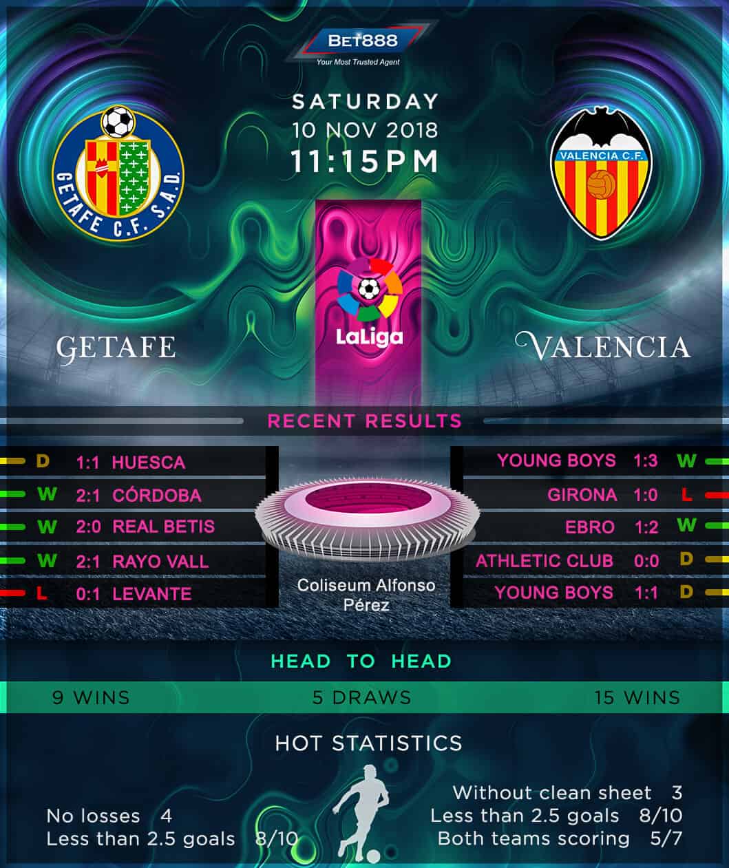 Getafe vs Valencia 10/11/18
