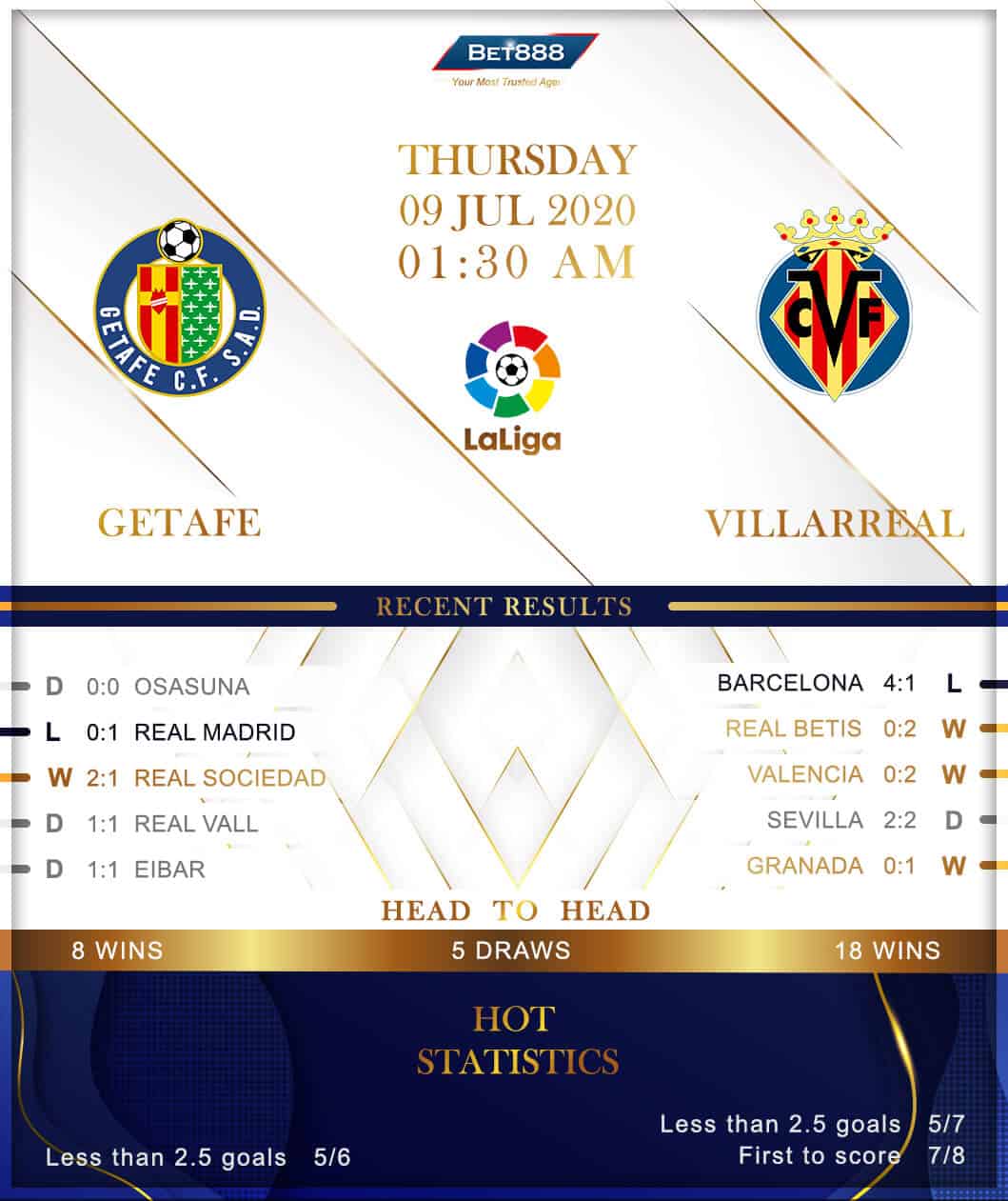 Getafe vs  Villarreal 09/07/20
