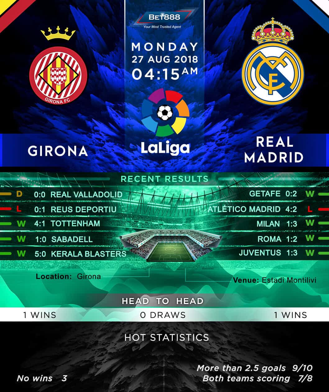 Girona vs Real Madrid 27/08/18