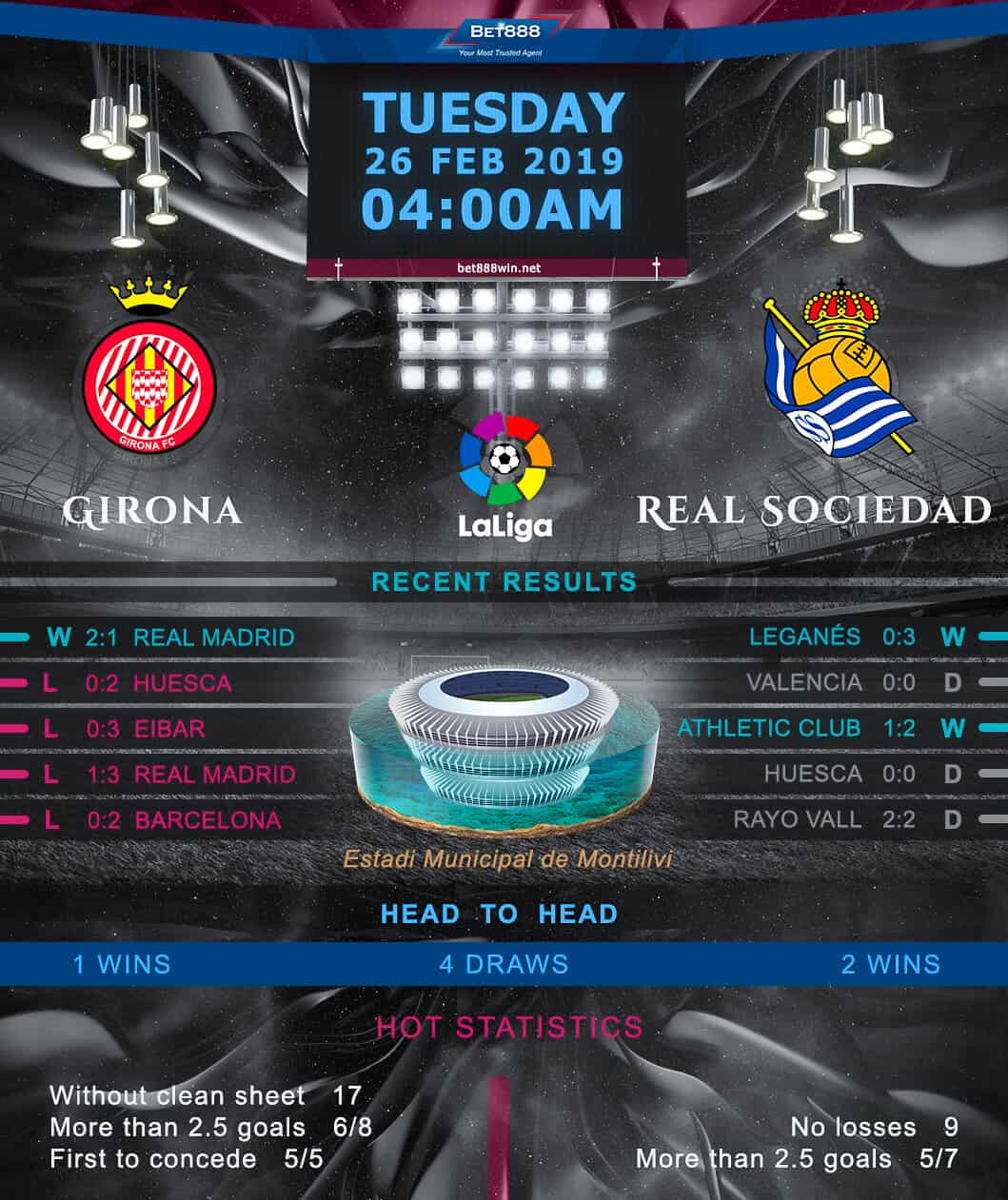 Girona vs Real Sociedad 26/02/19