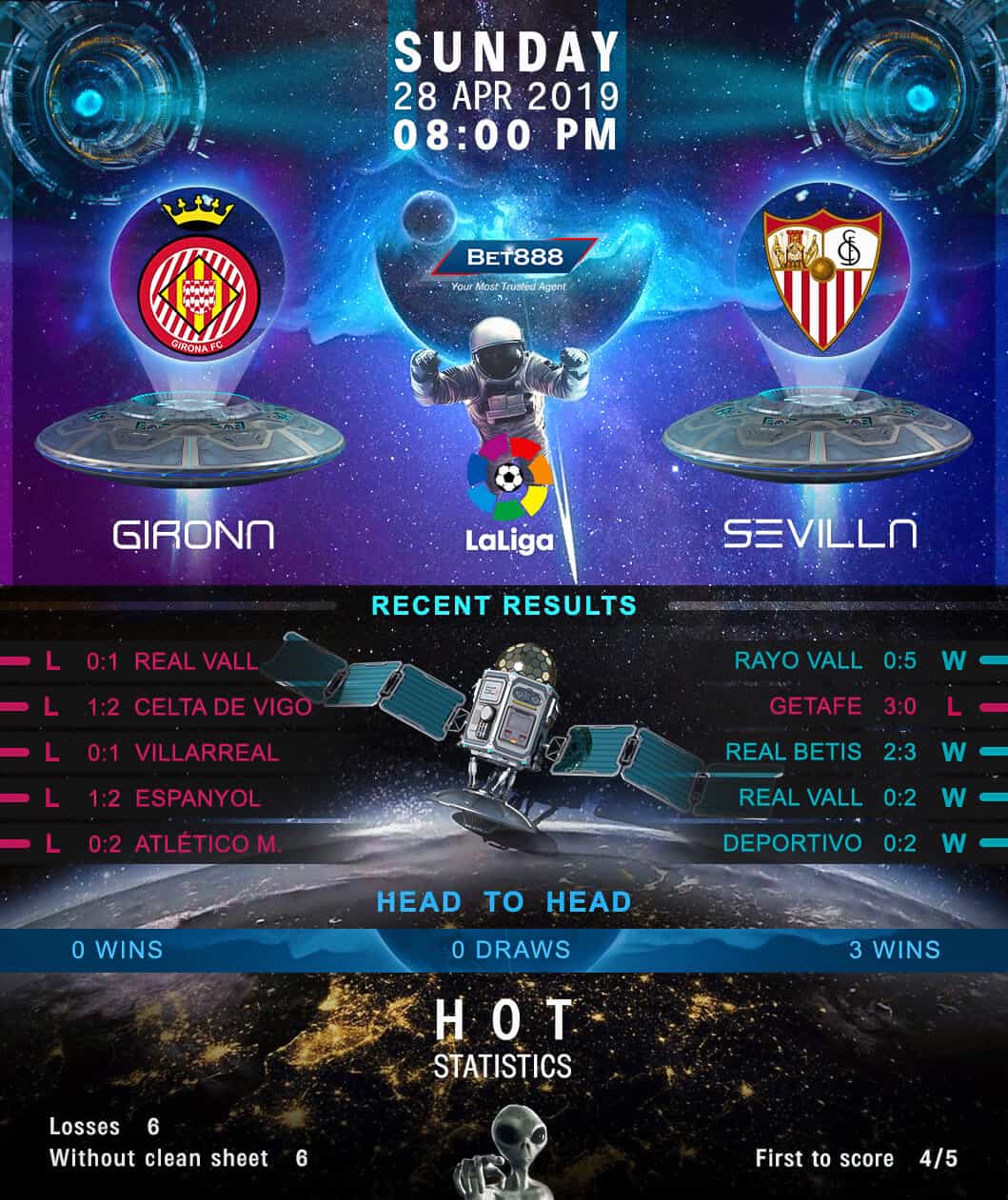 Girona vs Sevilla﻿ 28/04/19