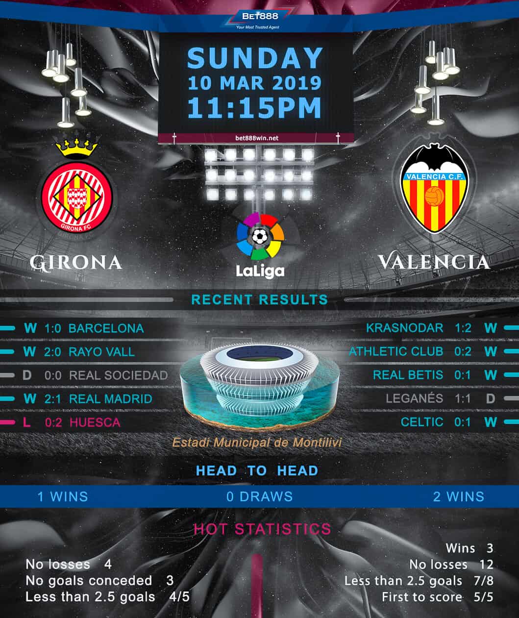 Girona vs Valencia 10/03/19