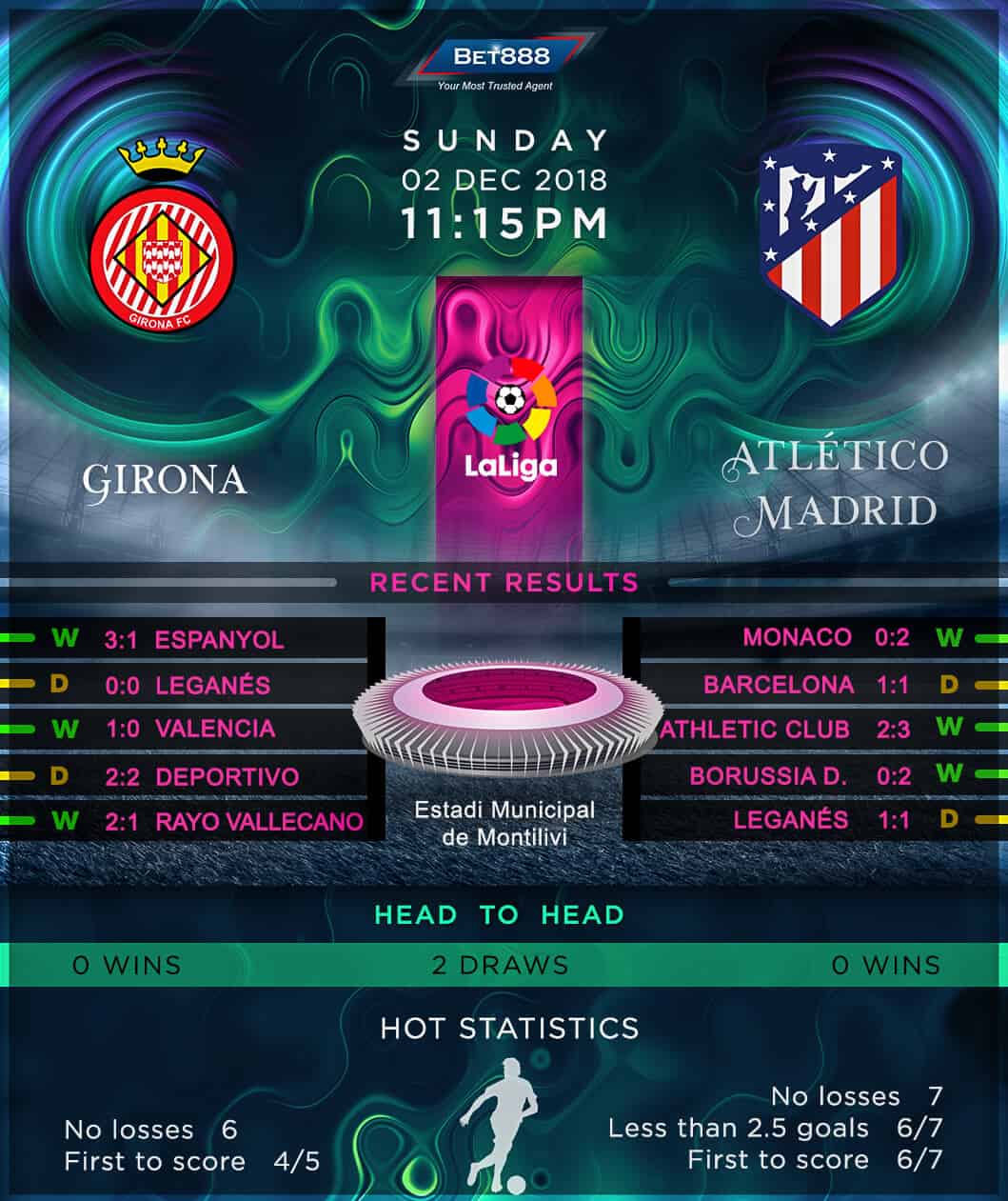 Girona vs Atletico Madrid 02/12/18