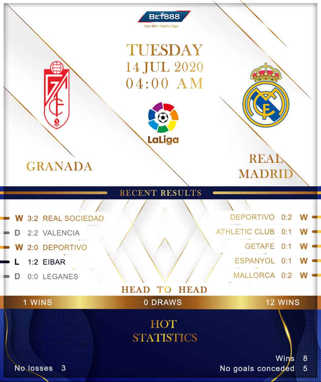 Granada vs Real Madrid﻿ 14/07/20
