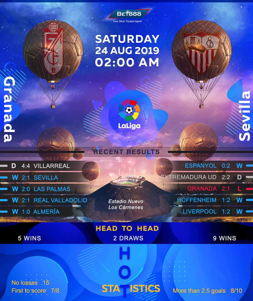 Granada vs Sevilla﻿ 24/08/19