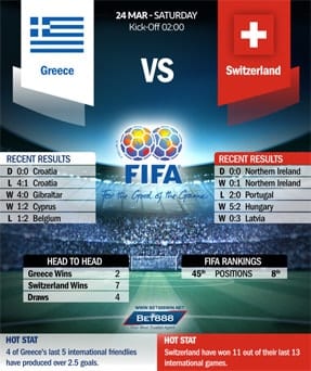 Greece vs Switzerland 24/03/18