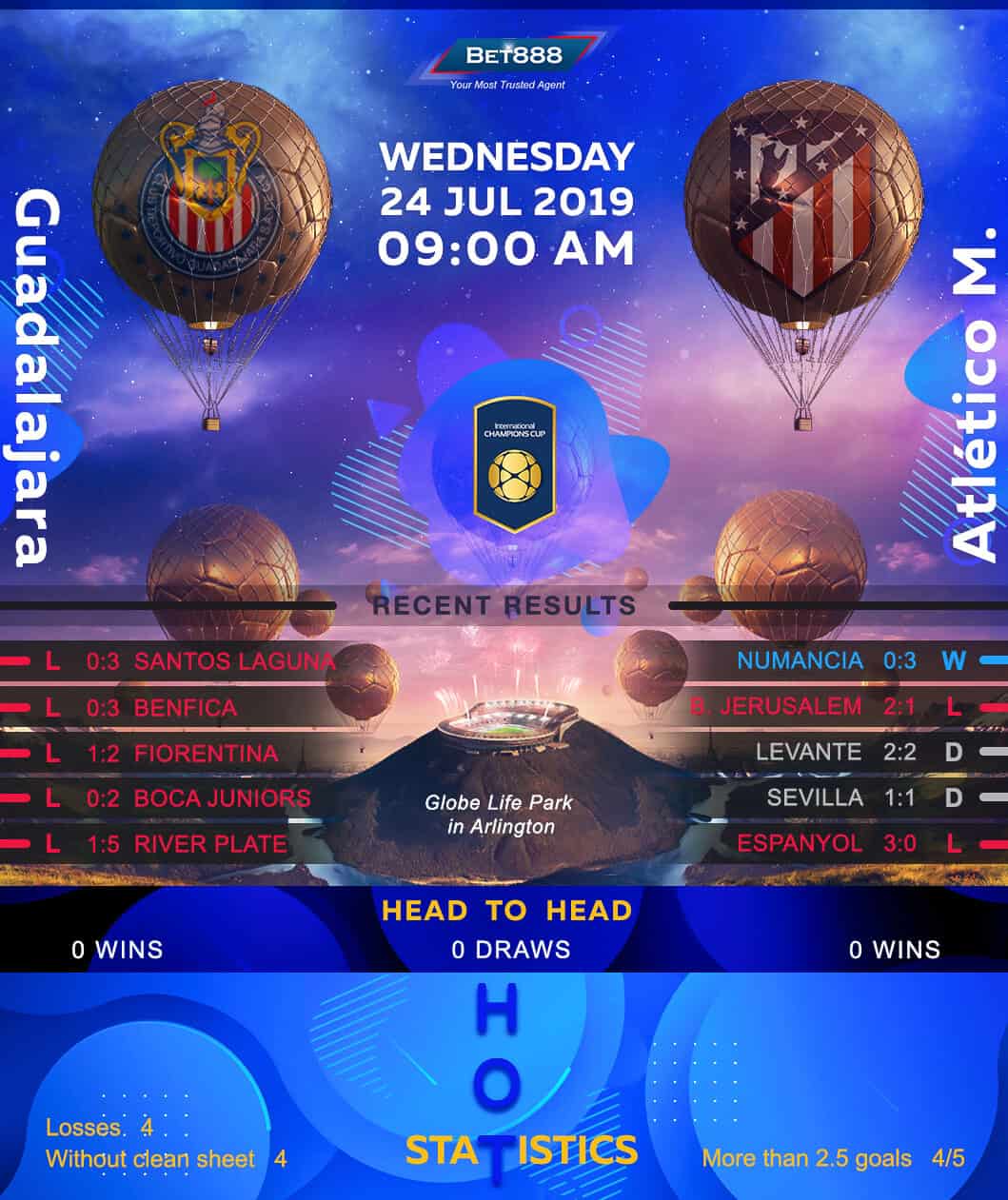 Chivas Guadalajara vs Atletico Madrid﻿ 24/07/19