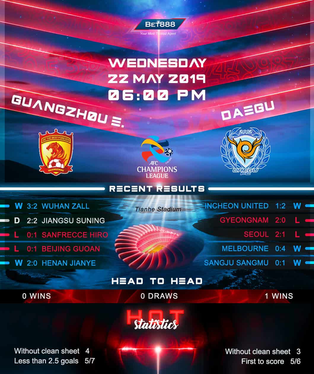 Guangzhou Evergrande vs Daegu﻿ 22/05/19