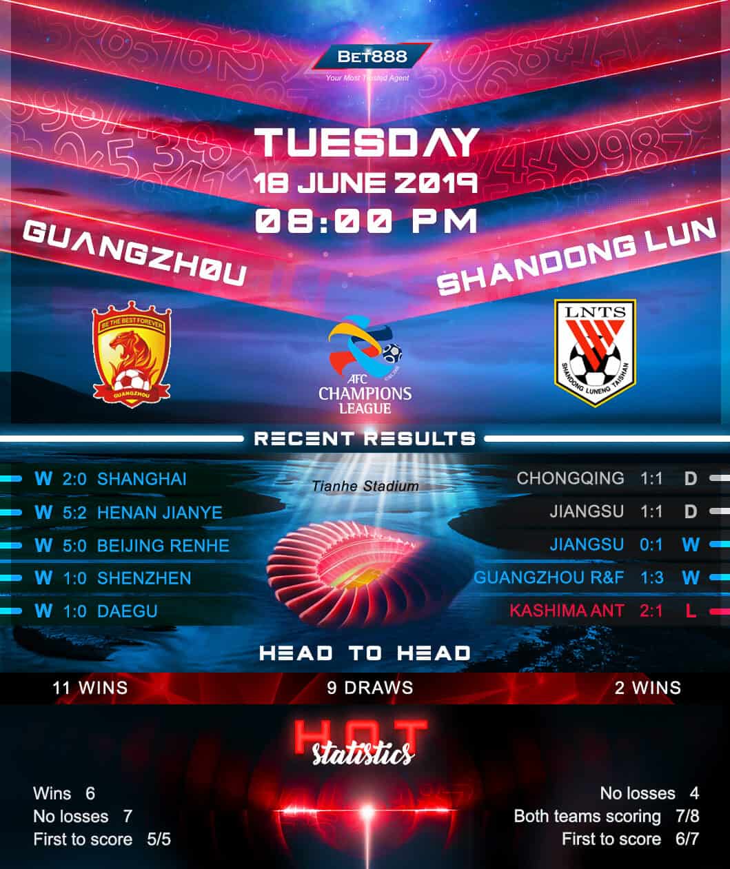 Guangzhou Evergrande vs Shandong Luneng﻿ 18/06/19