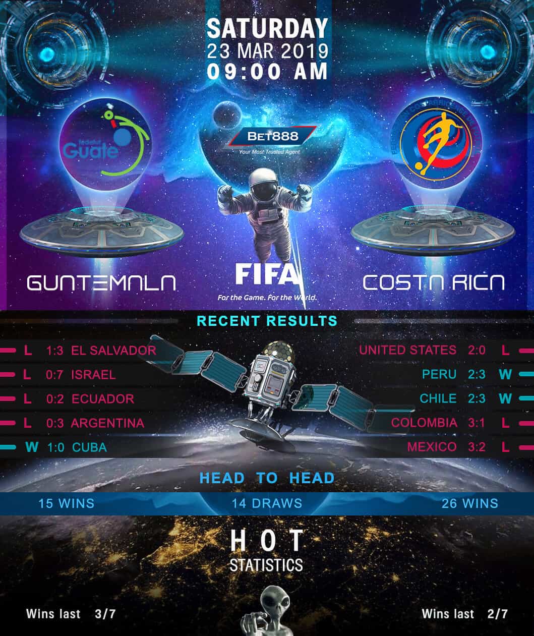 Guatemala vs Costa Rica 23/03/19