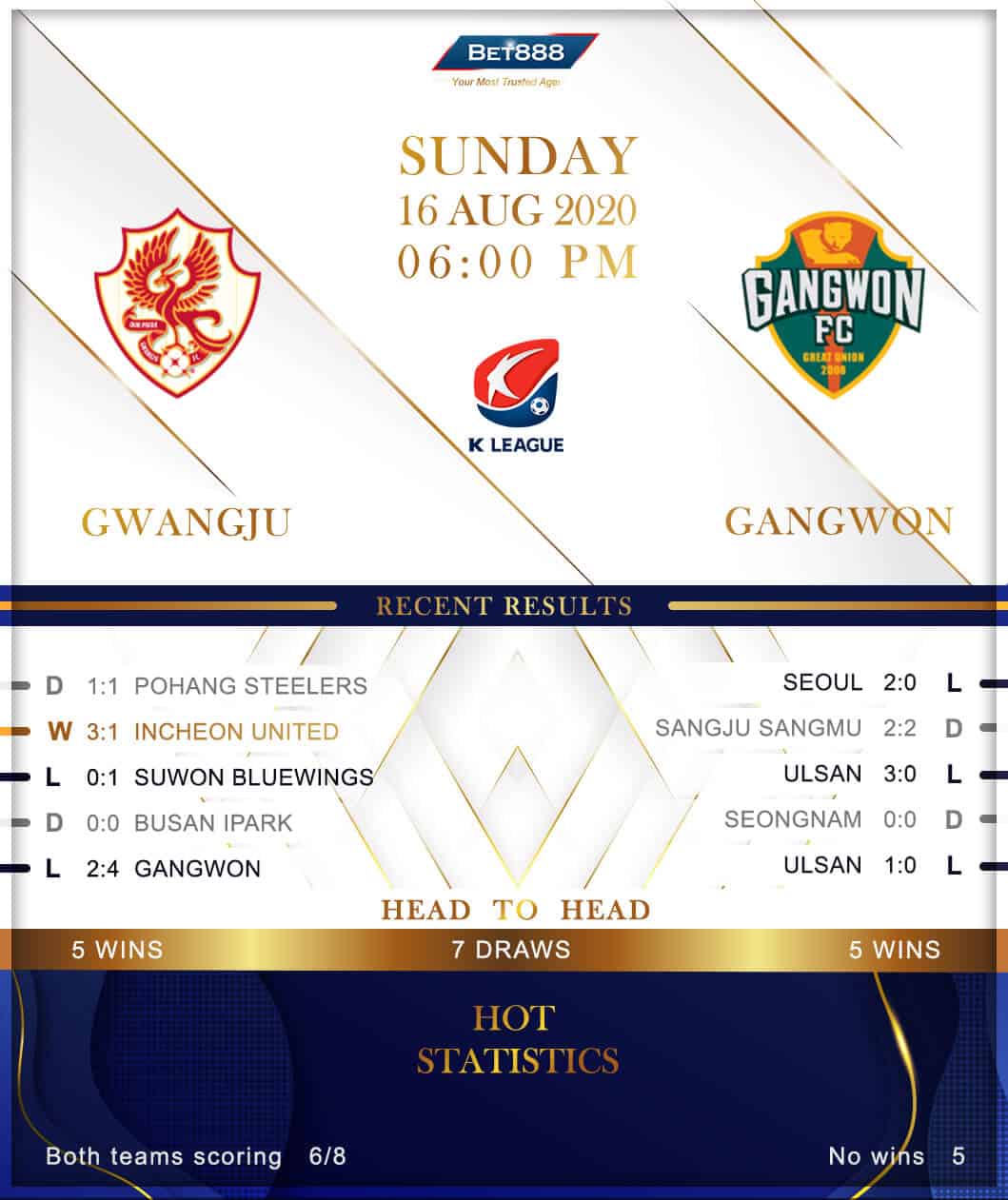 Gwangju vs Gangwon 16/08/20