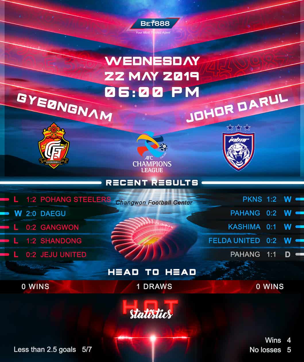 Gyeongnam vs Johor Darul Ta’zim﻿ 22/05/19