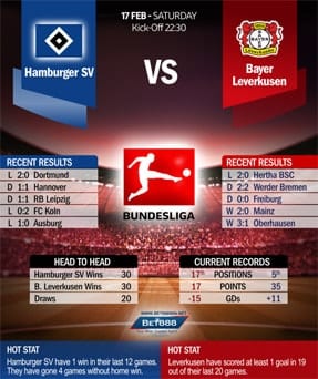 Hamburger vs Bayer Lev 17/2/2018