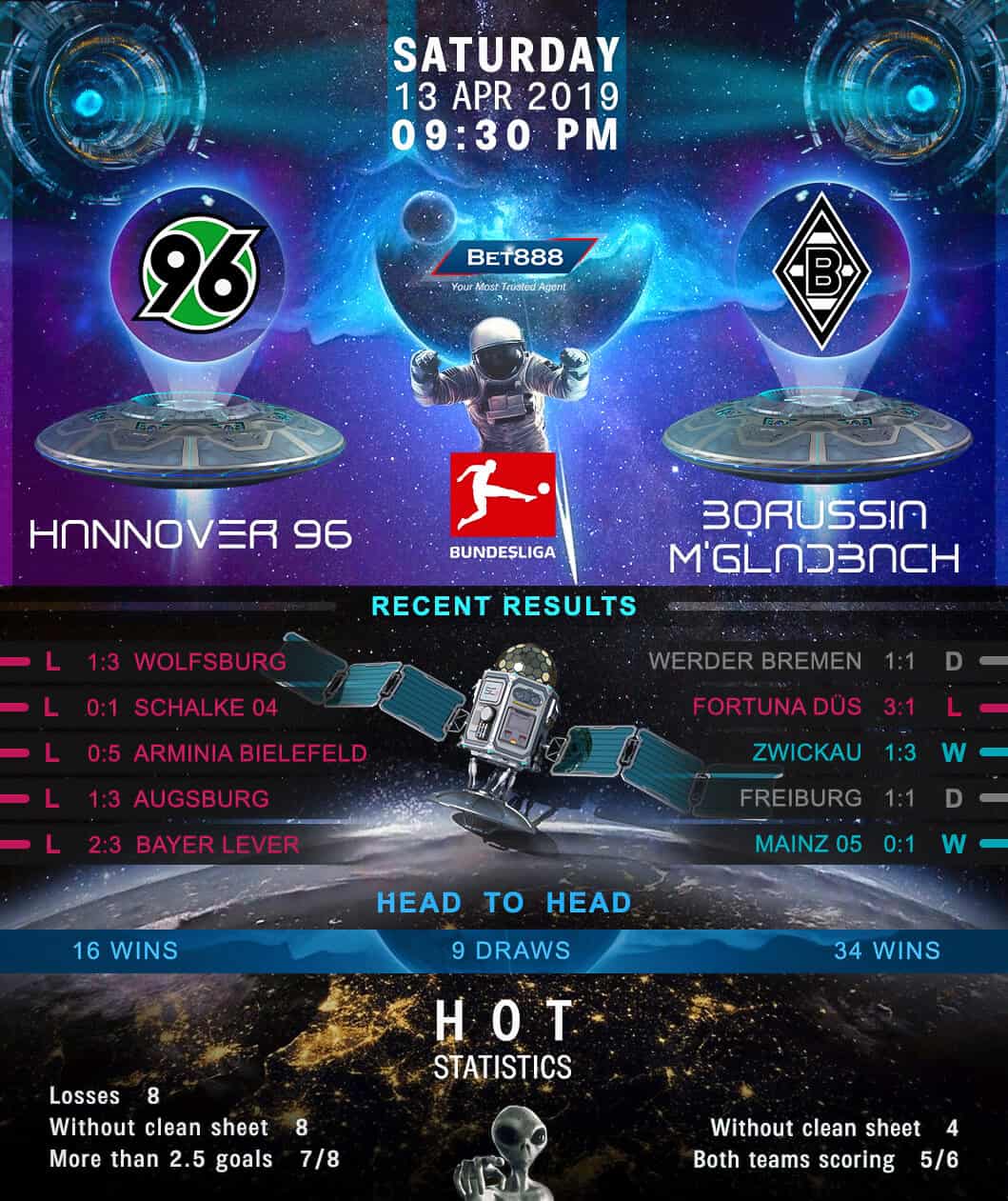 Hannover 96 vs Borussia Monchengladbach 13/04/19