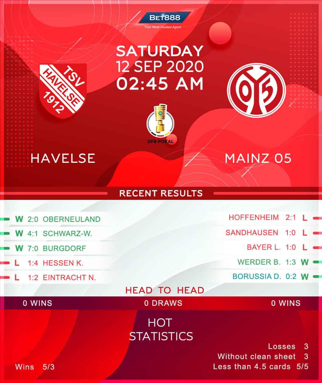 Havelse vs Mainz 05﻿  12/09/20