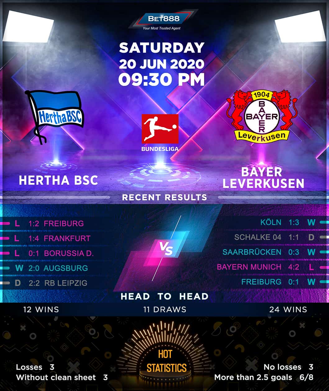 Hertha BSC vs  Bayer Leverkusen 20/06/20