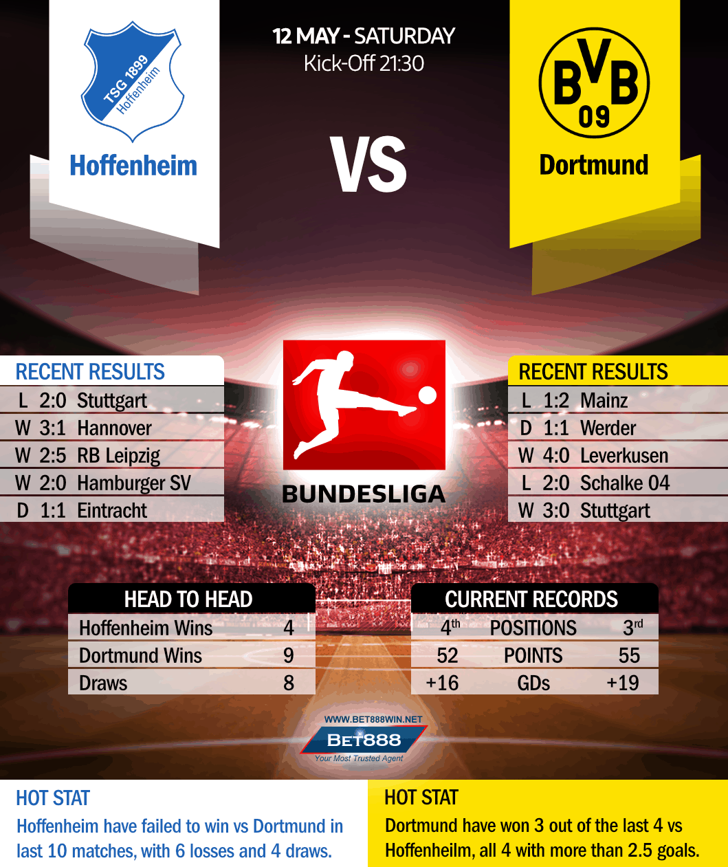 Hoffenheim vs Borussia Dortmund 12/05/18