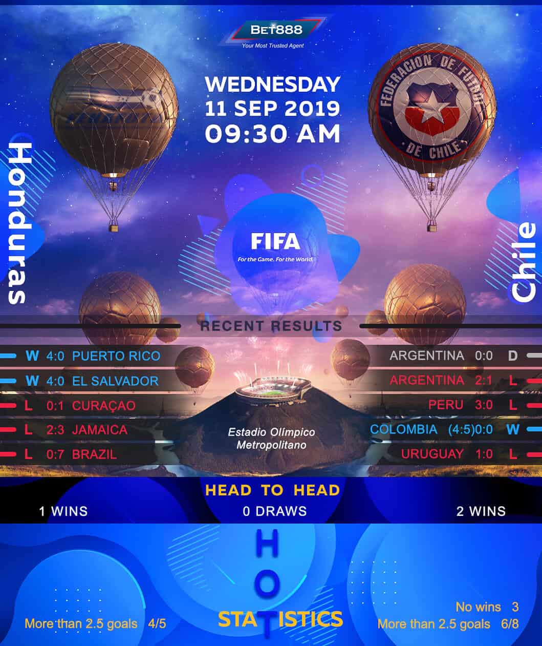 Honduras vs Chile﻿ 11/09/19