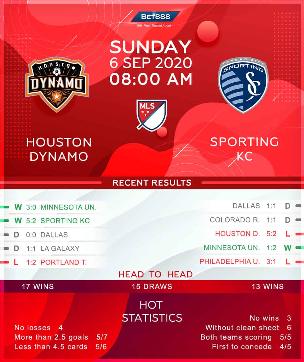Houston Dynamo vs  Sporting Kansas City 06/09/20