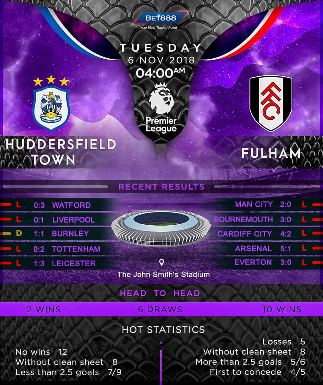 Huddersfield Town vs Fulham 06/11/2018