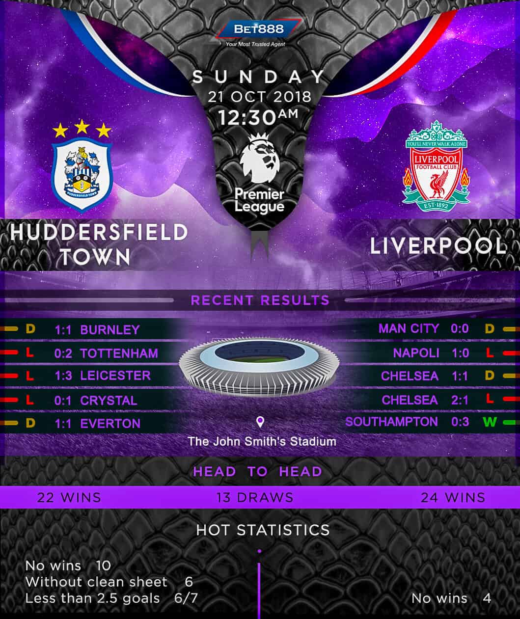 Huddersfield Town vs Liverpool 21/10/18