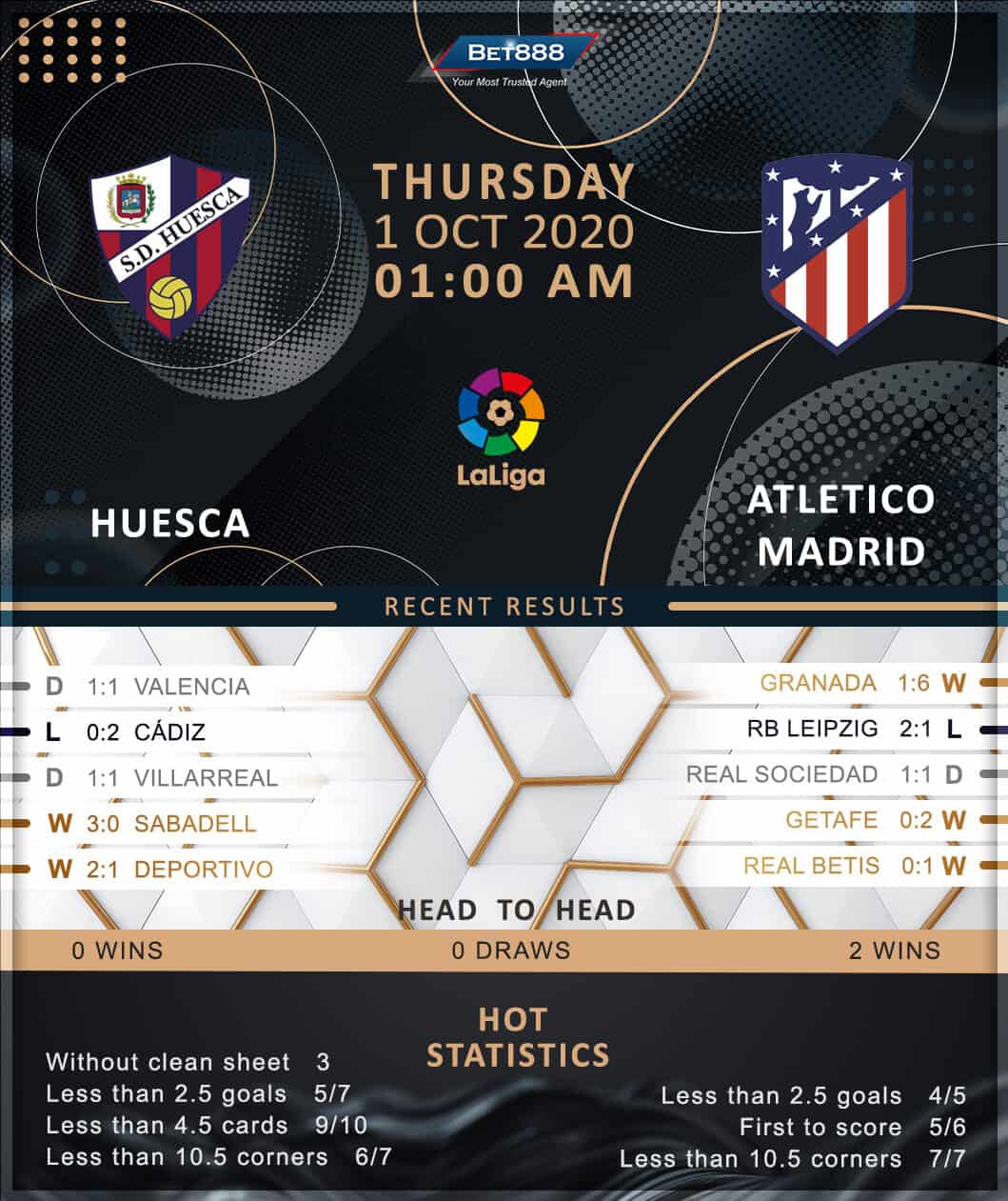 Huesca vs Atletico Madrid﻿ 01/10/20