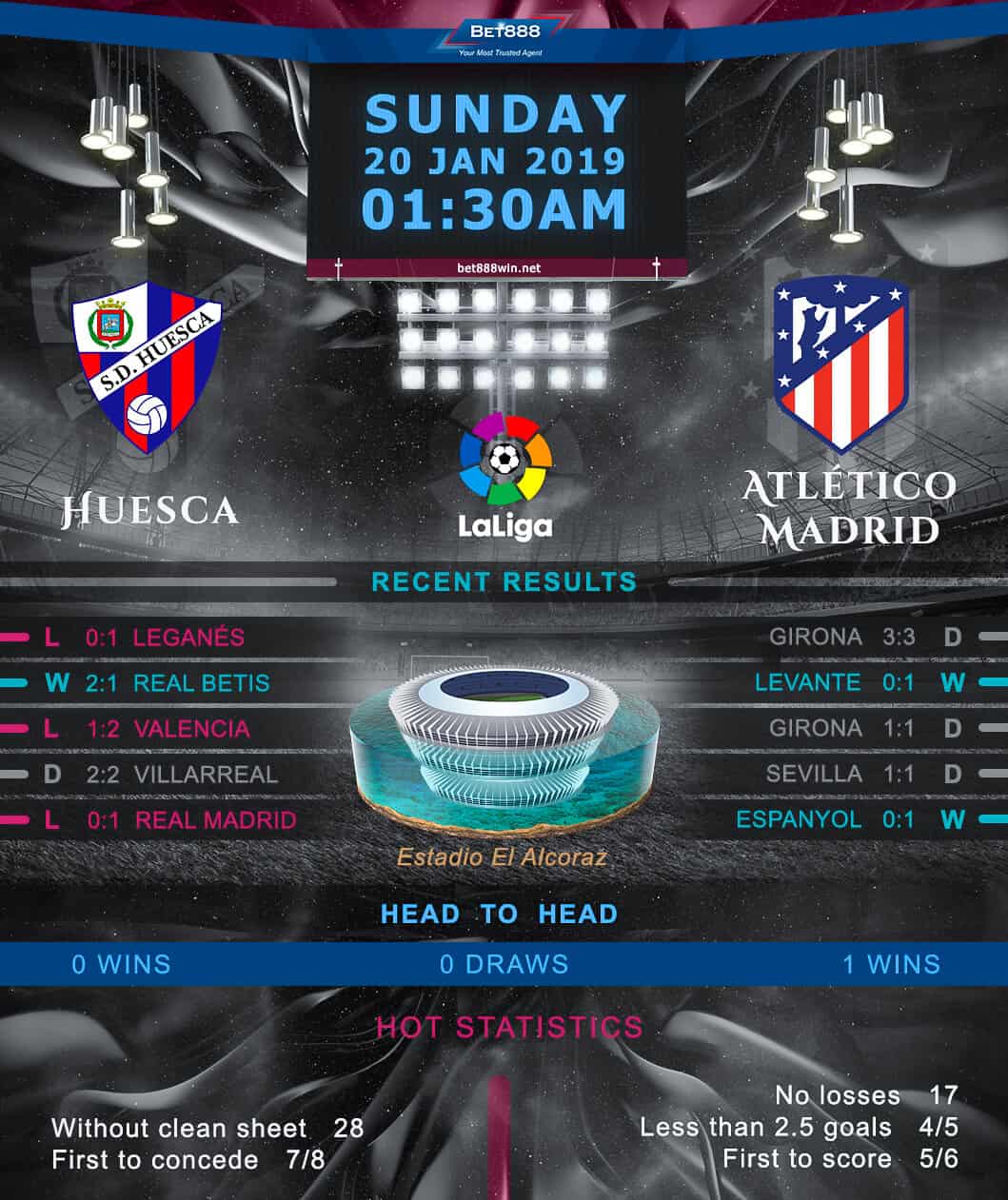 Huesca vs Atletico Madrid﻿ 20/01/19