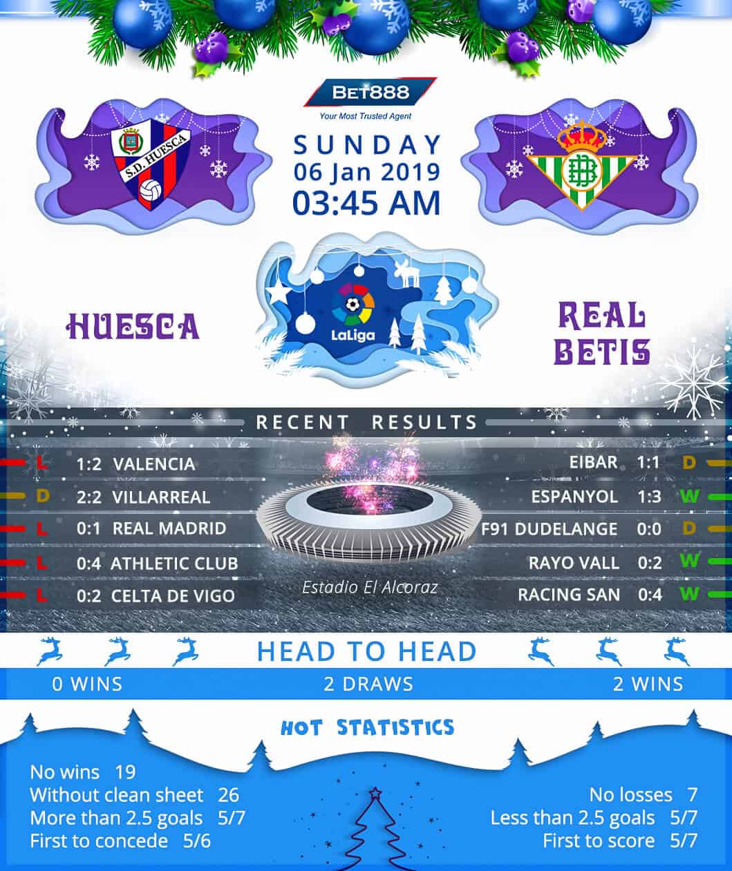 Huesca vs Real Betis 06/01/19