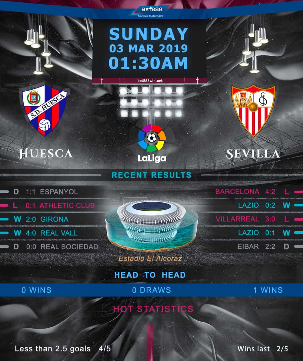 Huesca vs Sevilla﻿ 03/03/19