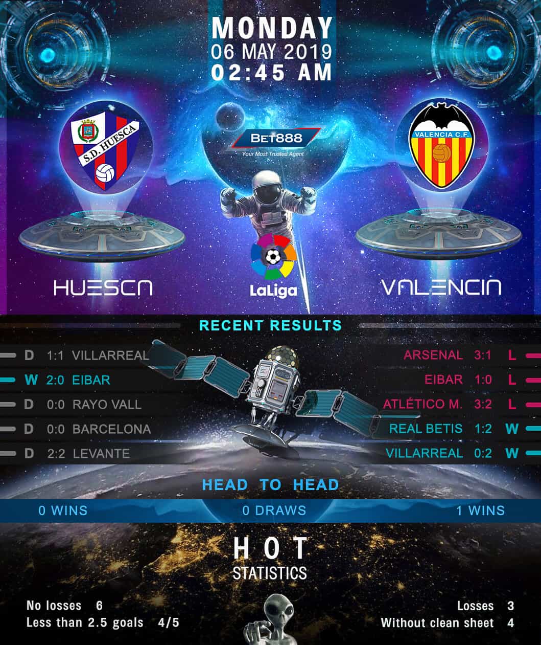 Huesca vs Valencia﻿ 06/05/19