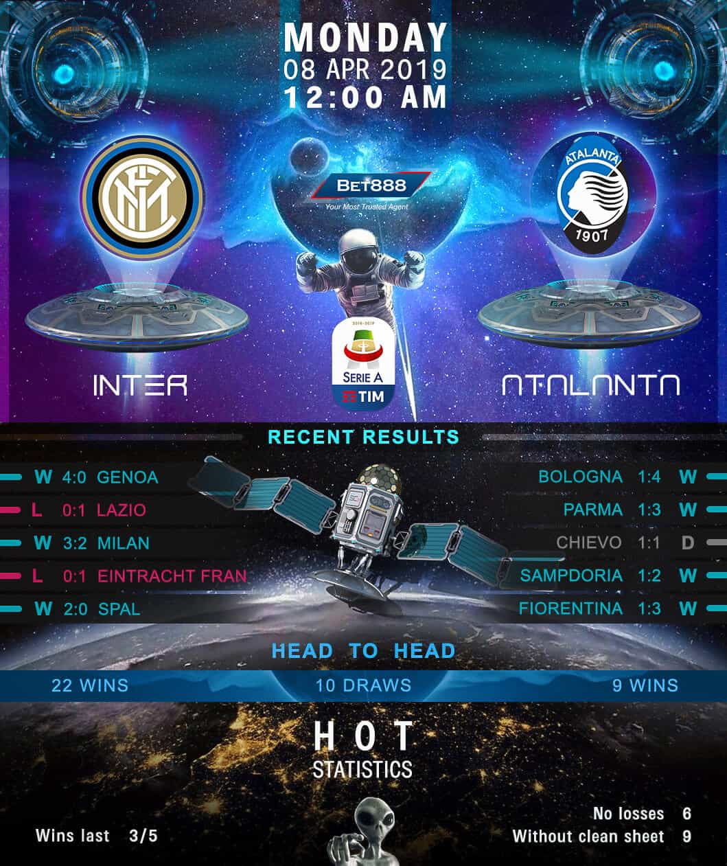 Inter Milan vs Atalanta﻿ 08/09/19