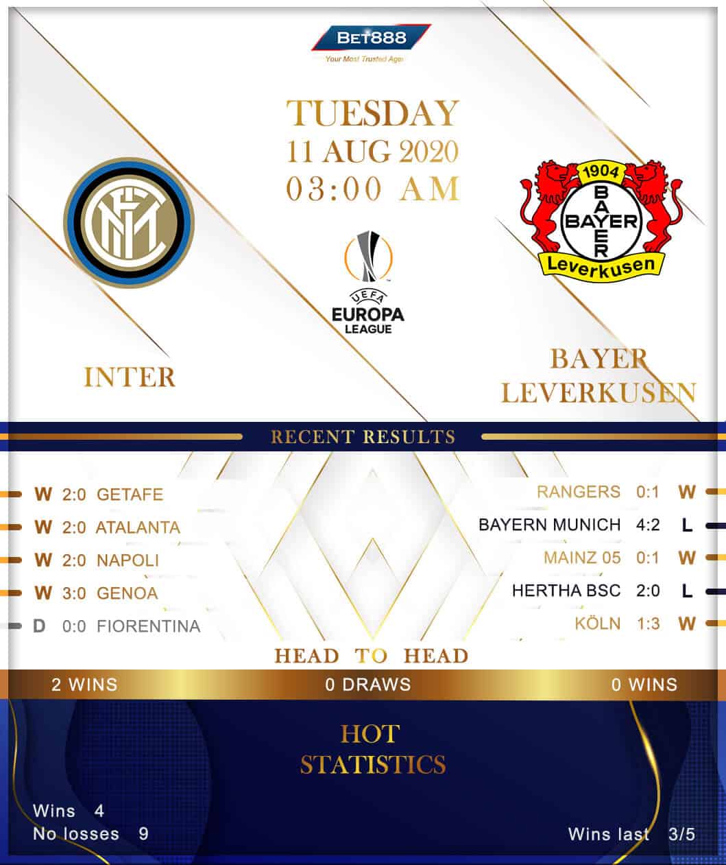 Internazionale vs Bayer Leverkusen 11/08/20
