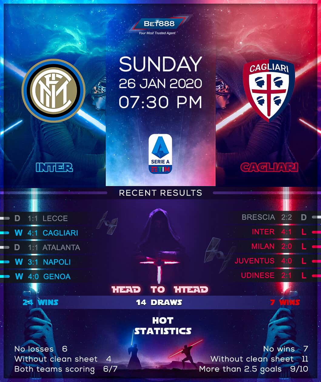 Internazionale vs Cagliari﻿ 26/01/20