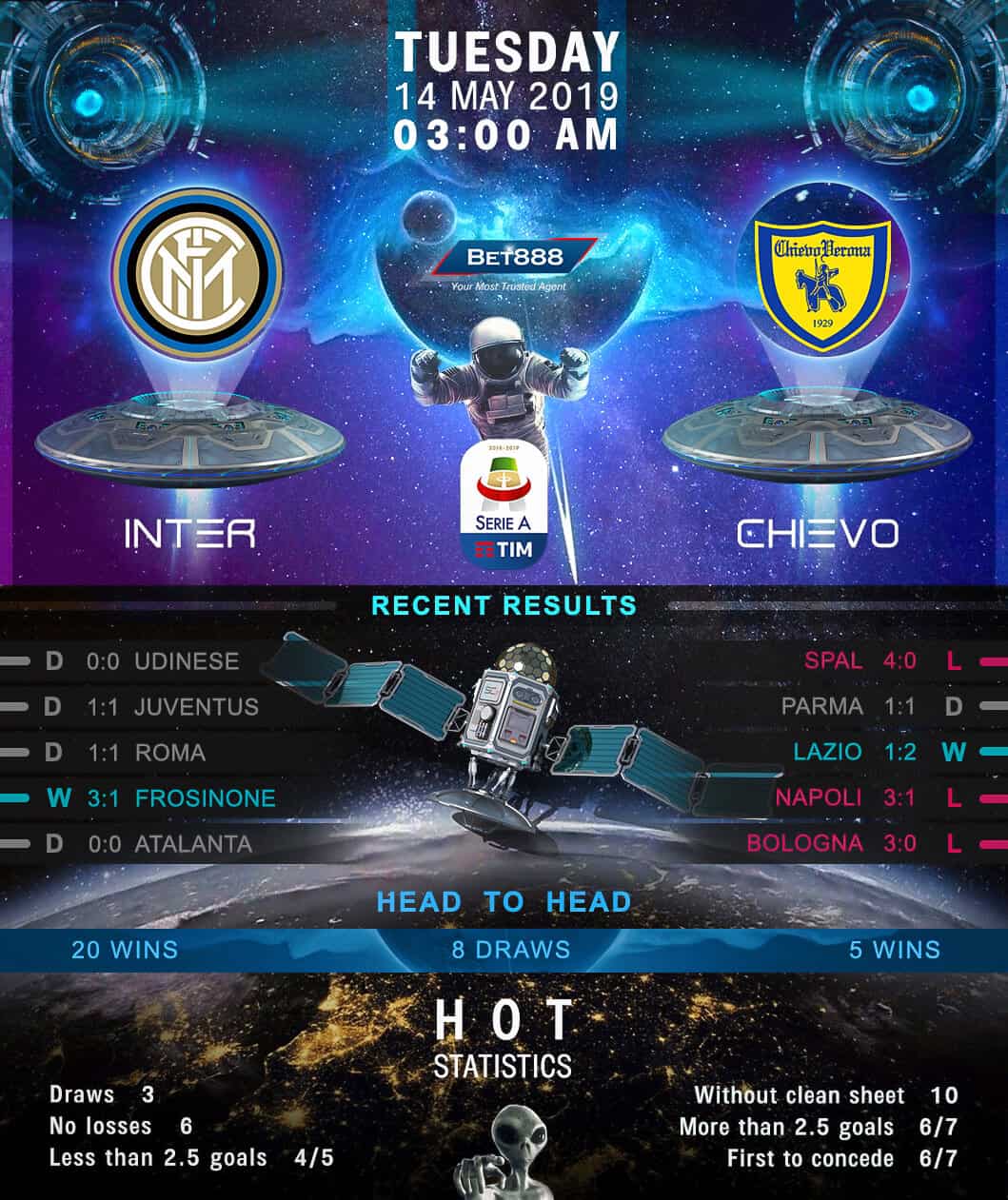 Inter Milan vs Chievo Verona 14/05/19