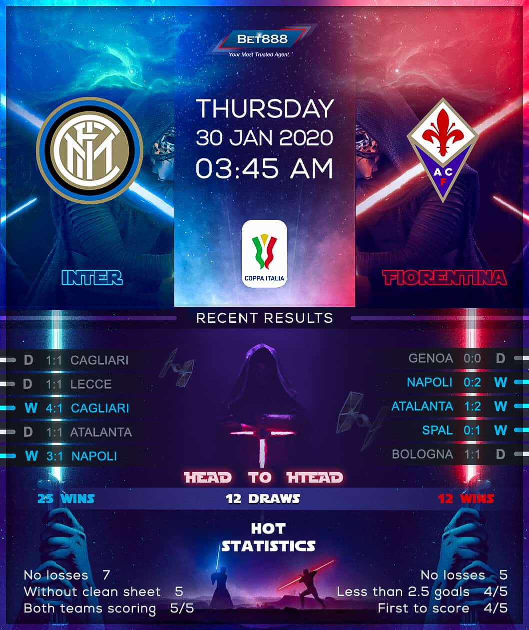 Internazionale vs Fiorentina﻿ 30/01/20
