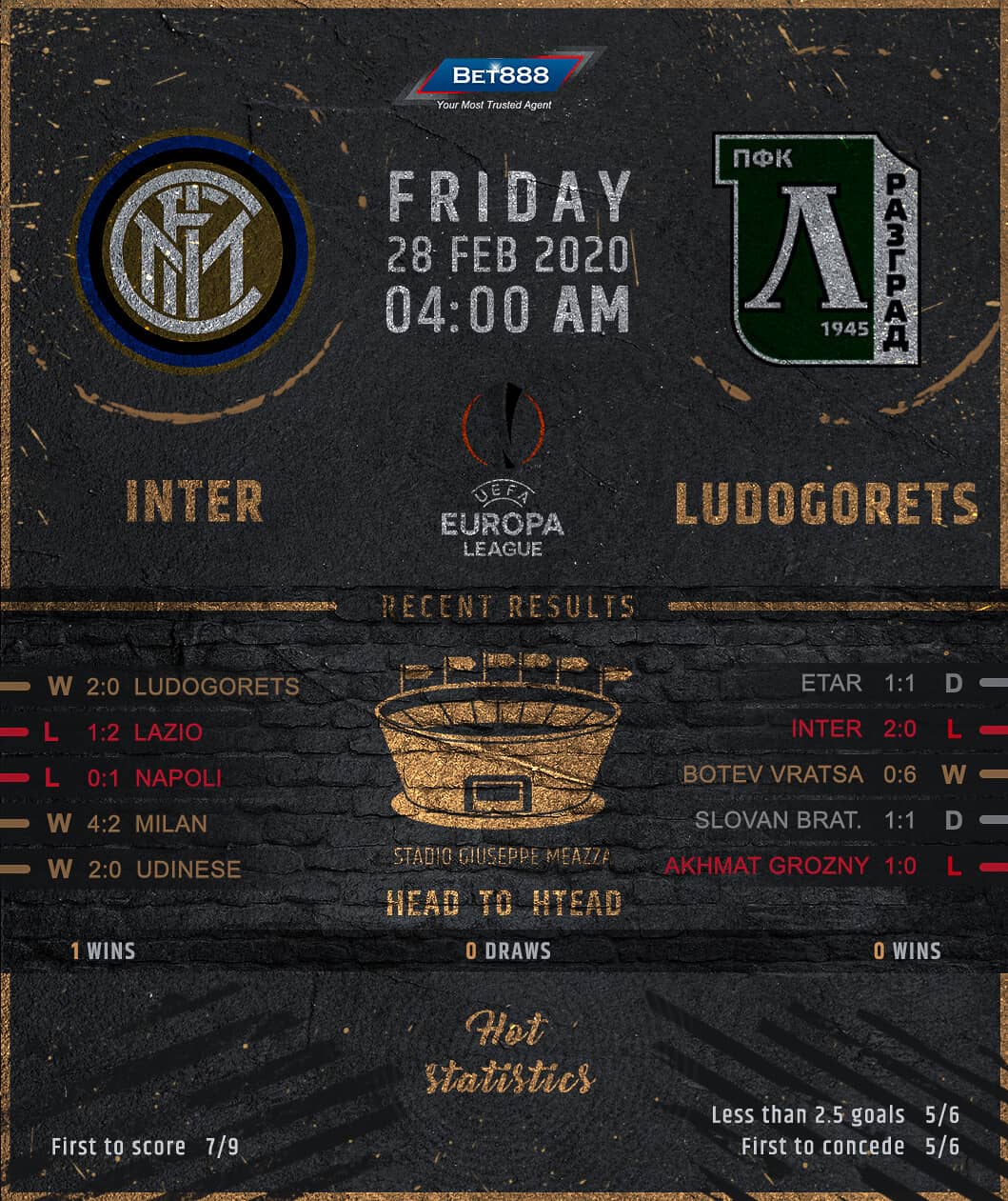 Internazionale vs Ludogorets﻿ 28/02/20
