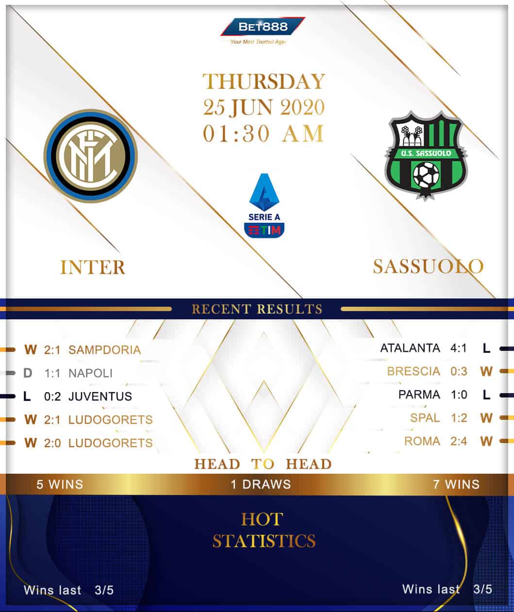Internazionale vs  Sassuolo 25/06/20