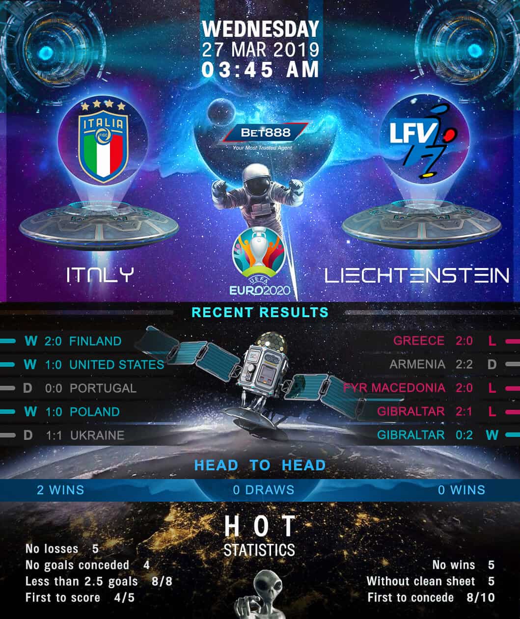 Italy vs Lichtenstein 27/03/19