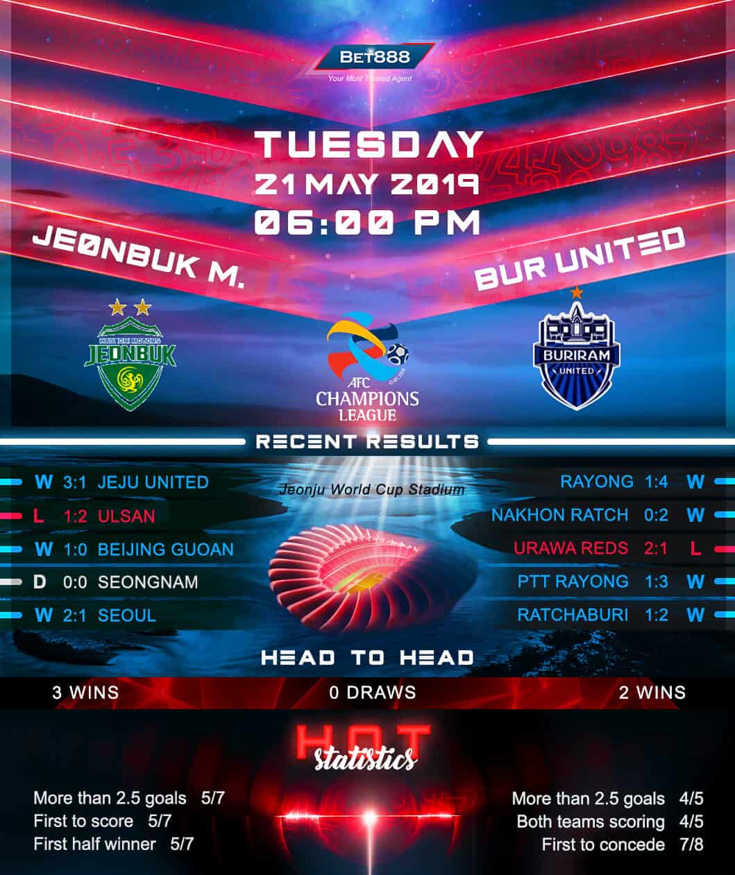 Jeonbuk Motors vs Buriram United﻿ 21/05/19